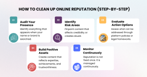 Brand Reputation Management Strategies That Actually Work in 2026