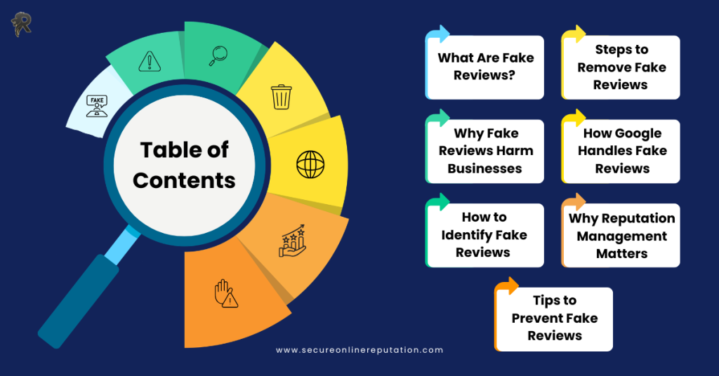 Remove Fake Reviews