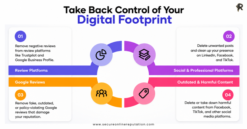 How to Take Back Control of Your Digital Footprint
