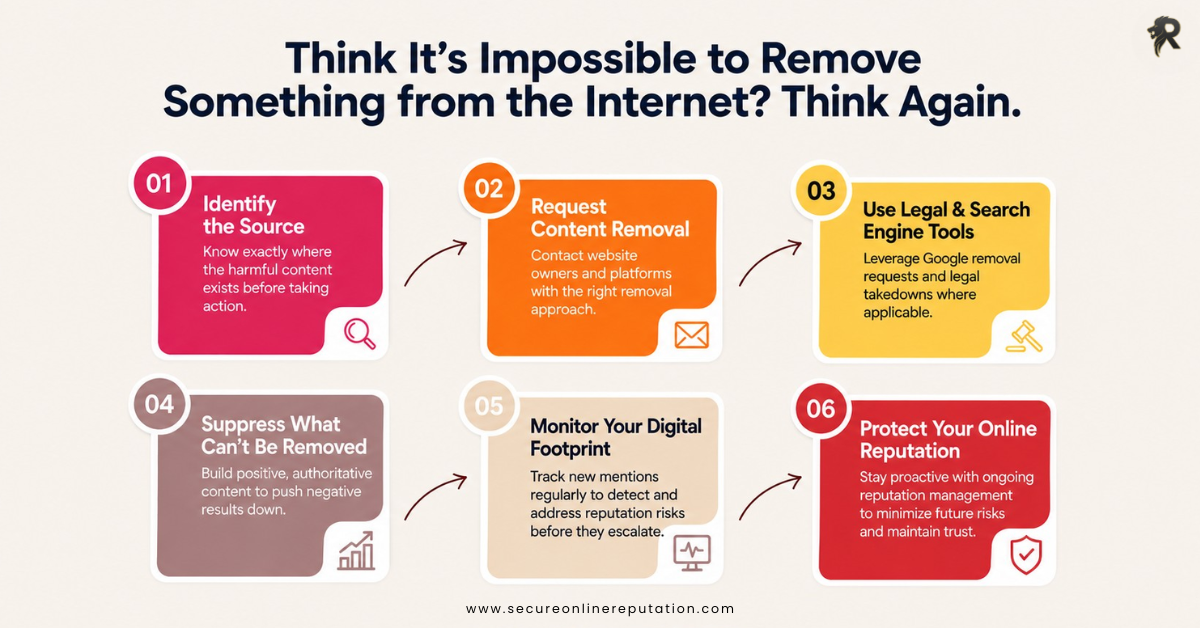 How to Erase Something from the Internet Permanently