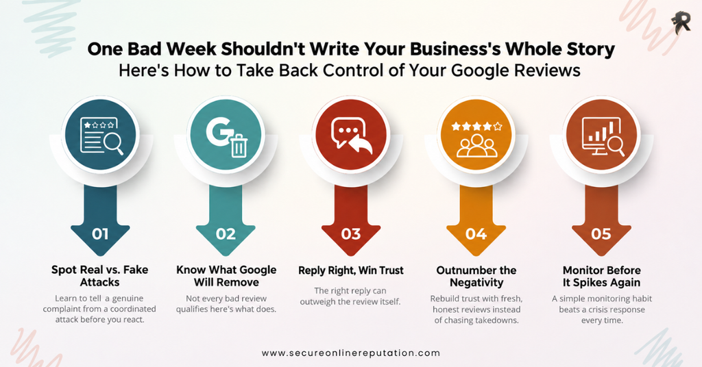 How to Handle a Sudden Increase in Negative Google Reviews and Remove Negative Search Results