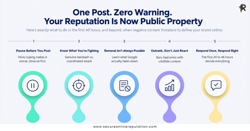 What to Do When Negative Content Goes Viral Online